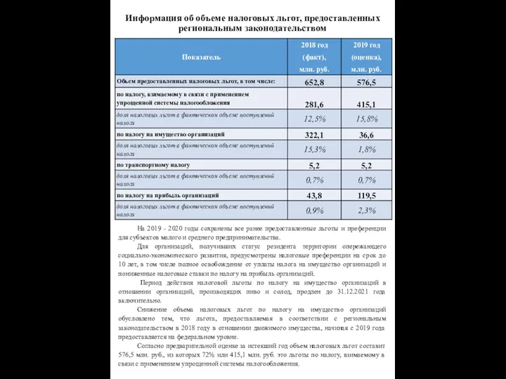 Информация об объеме налоговых льгот, предоставленных региональным законодательством На 2019 - 2020