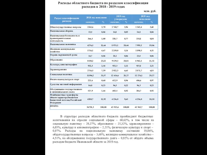 Расходы областного бюджета по разделам классификации расходов в 2018 - 2019 годах
