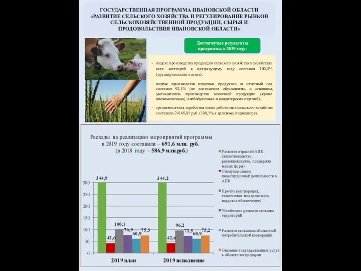 ГОСУДАРСТВЕННАЯ ПРОГРАММА ИВАНОВСКОЙ ОБЛАСТИ «РАЗВИТИЕ СЕЛЬСКОГО ХОЗЯЙСТВА И РЕГУЛИРОВАНИЕ РЫНКОВ СЕЛЬСКОХОЗЯЙСТВЕННОЙ ПРОДУКЦИИ,