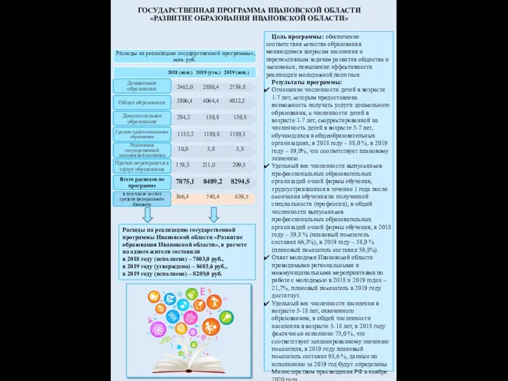 Расходы на реализацию государственной программы Ивановской области «Развитие образования Ивановской области», в