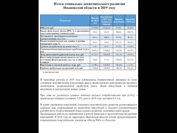 Итоги социально-экономического развития Ивановской области в 2019 году *-в сопоставимых ценах В