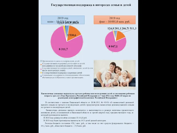 2019 год план – 10 375,7 млн. руб. 2019 год факт –