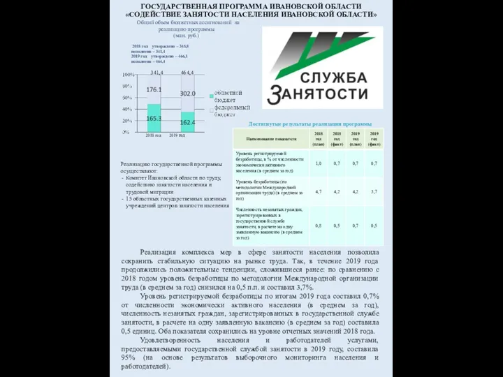 Общий объем бюджетных ассигнований на реализацию программы (млн. руб.) 2018 год утверждено