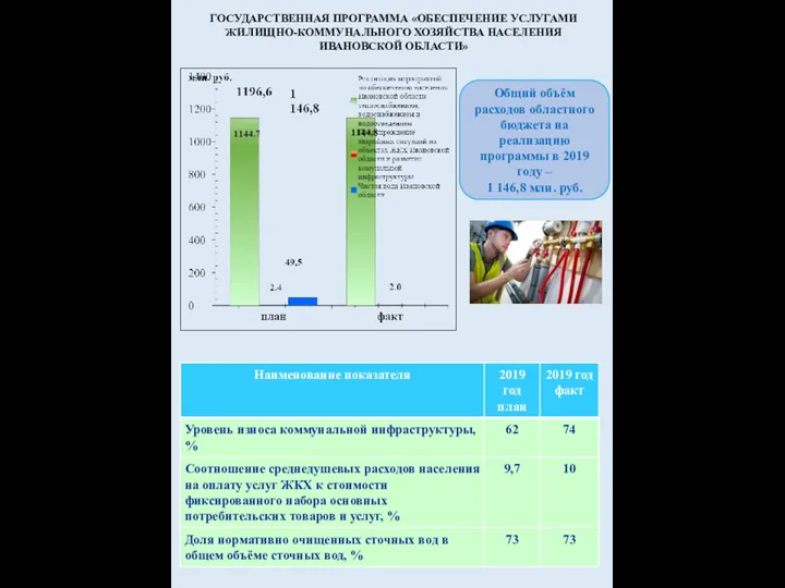 Общий объём расходов областного бюджета на реализацию программы в 2019 году –