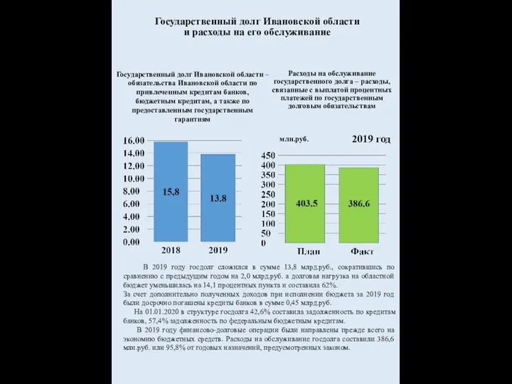Государственный долг Ивановской области и расходы на его обслуживание 2019 год Государственный