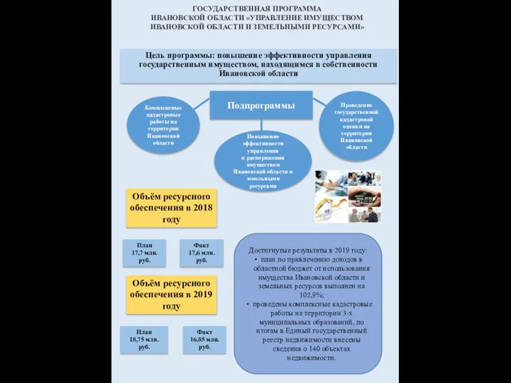 ГОСУДАРСТВЕННАЯ ПРОГРАММА ИВАНОВСКОЙ ОБЛАСТИ «УПРАВЛЕНИЕ ИМУЩЕСТВОМ ИВАНОВСКОЙ ОБЛАСТИ И ЗЕМЕЛЬНЫМИ РЕСУРСАМИ» Цель