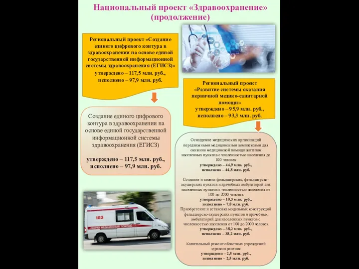 Национальный проект «Здравоохранение» (продолжение) Создание единого цифрового контура в здравоохранении на основе