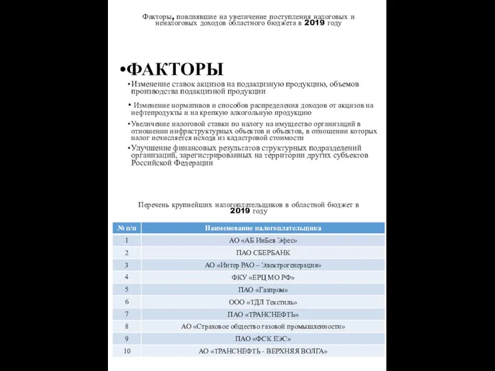 ФАКТОРЫ Изменение ставок акцизов на подакцизную продукцию, объемов производства подакцизной продукции Изменение