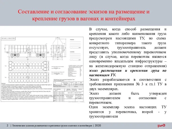 Составление и согласование эскизов на размещение и крепление грузов в вагонах и