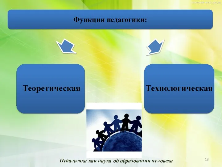 Функции педагогики: Теоретическая Технологическая Педагогика как наука об образовании человека