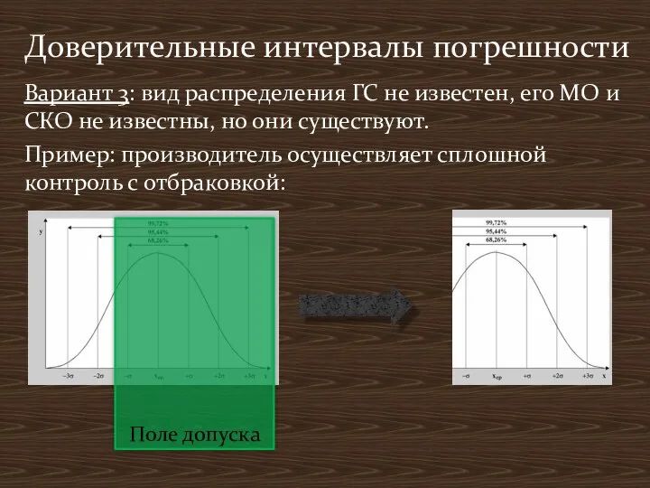 Вариант 3: вид распределения ГС не известен, его МО и СКО не