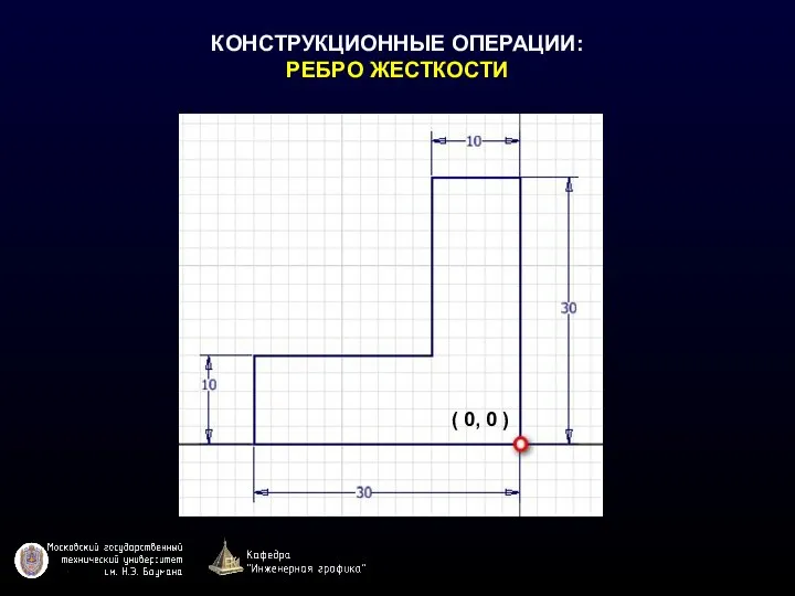 КОНСТРУКЦИОННЫЕ ОПЕРАЦИИ: РЕБРО ЖЕСТКОСТИ ( 0, 0 )