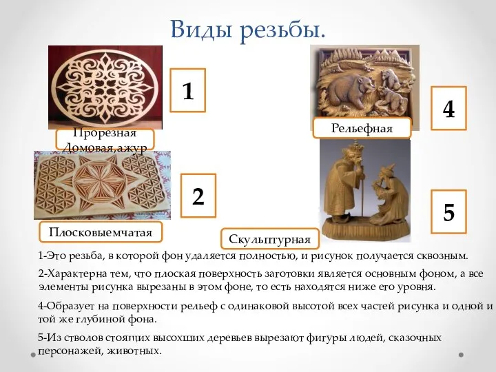 Виды резьбы. 1-Это резьба, в которой фон удаляется полностью, и рисунок получается