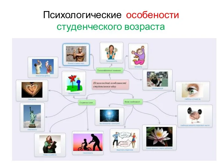 Психологические особености студенческого возраста