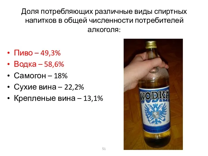 Доля потребляющих различные виды спиртных напитков в общей численности потребителей алкоголя: Пиво