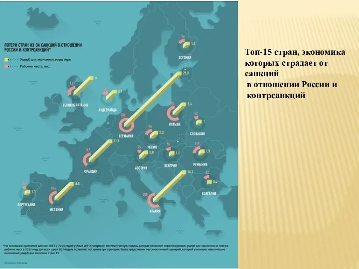 Топ-15 стран, экономика которых страдает от санкций в отношении России и контрсанкций