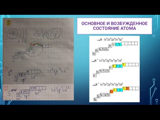 ОСНОВНОЕ И ВОЗБУЖДЕННОЕ СОСТОЯНИЕ АТОМА