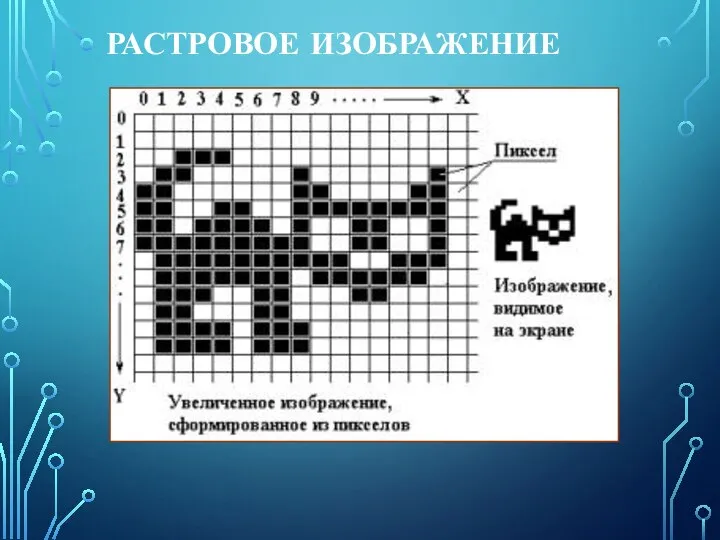 РАСТРОВОЕ ИЗОБРАЖЕНИЕ