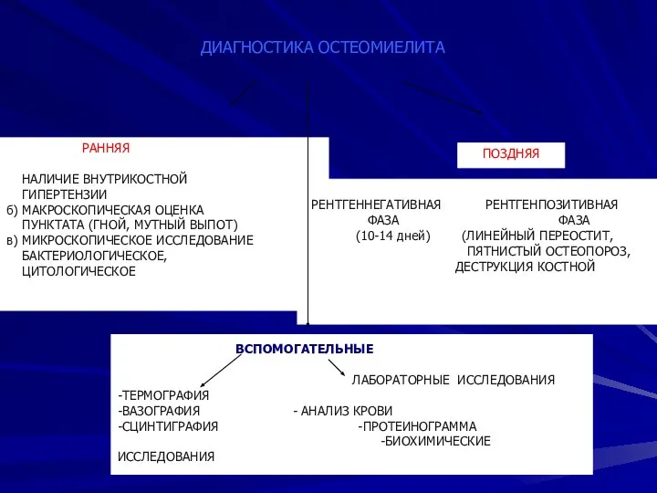 РАННЯЯ – ПУНКЦИЯ КОСТИ а) НАЛИЧИЕ ВНУТРИКОСТНОЙ ГИПЕРТЕНЗИИ б) МАКРОСКОПИЧЕСКАЯ ОЦЕНКА ПУНКТАТА