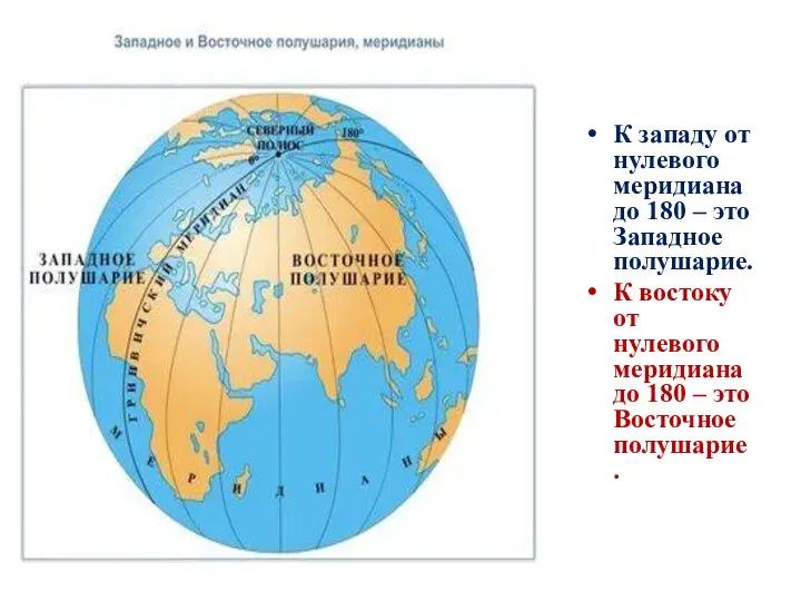 К западу от нулевого меридиана до 180 – это Западное полушарие. К