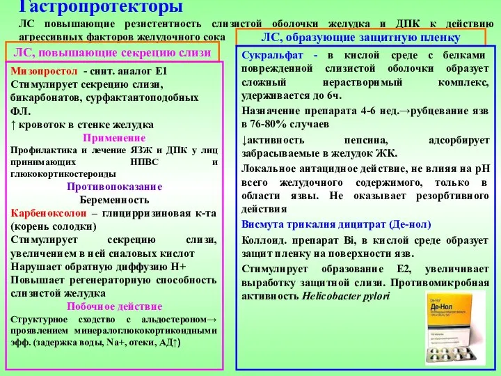 Гастропротекторы ЛС повышающие резистентность слизистой оболочки желудка и ДПК к действию агрессивных