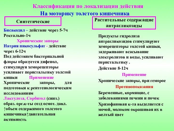 Классификация по локализации действия На моторику толстого кишечника Бисакодил – действие через