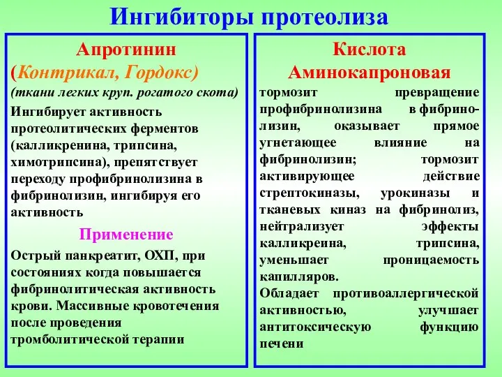 Ингибиторы протеолиза Апротинин (Контрикал, Гордокс) (ткани легких круп. рогатого скота) Ингибирует активность