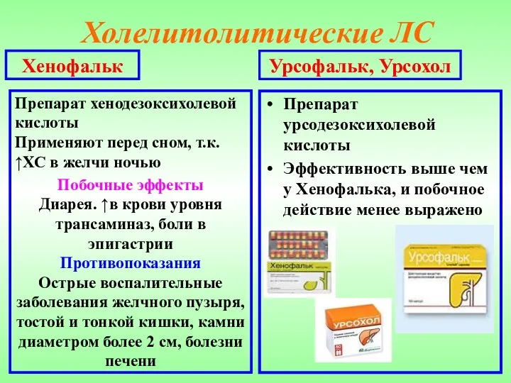 Холелитолитические ЛС Хенофальк Препарат хенодезоксихолевой кислоты Применяют перед сном, т.к. ↑ХС в