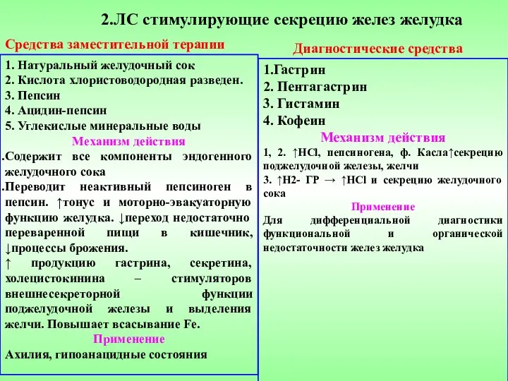 2.ЛС стимулирующие секрецию желез желудка Средства заместительной терапии 1. Натуральный желудочный сок