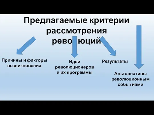 Предлагаемые критерии рассмотрения революций Причины и факторы возникновения Идеи революционеров и их