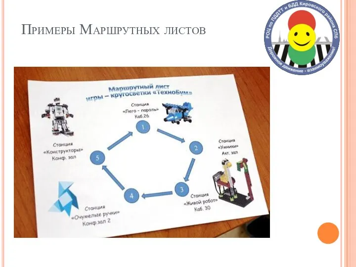 Примеры Маршрутных листов