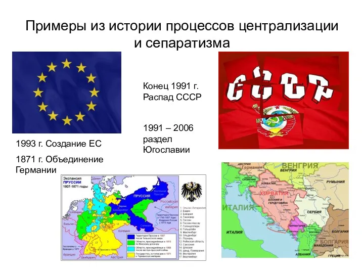 Примеры из истории процессов централизации и сепаратизма 1993 г. Создание ЕС 1871