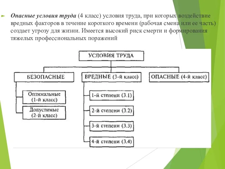 Опасные условия труда (4 класс) условия труда, при которых воздействие вредных факторов