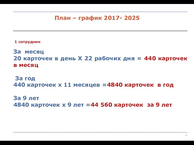 1 сотрудник За месяц 20 карточек в день Х 22 рабочих дня