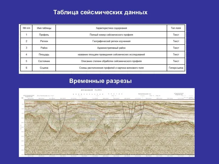 Таблица сейсмических данных Временные разрезы