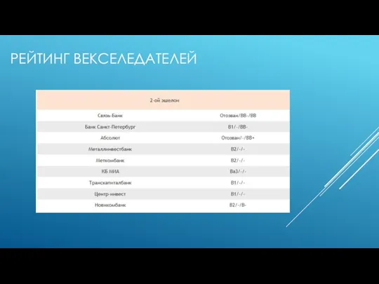 РЕЙТИНГ ВЕКСЕЛЕДАТЕЛЕЙ