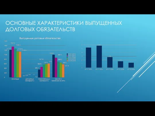 ОСНОВНЫЕ ХАРАКТЕРИСТИКИ ВЫПУЩЕННЫХ ДОЛГОВЫХ ОБЯЗАТЕЛЬСТВ