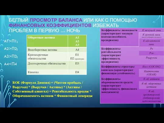 БЕГЛЫЙ ПРОСМОТР БАЛАНСА ИЛИ КАК С ПОМОЩЬЮ ФИНАНСОВЫХ КОЭФФИЦИЕНТОВ ИЗБЕЖАТЬ ПРОБЛЕМ В