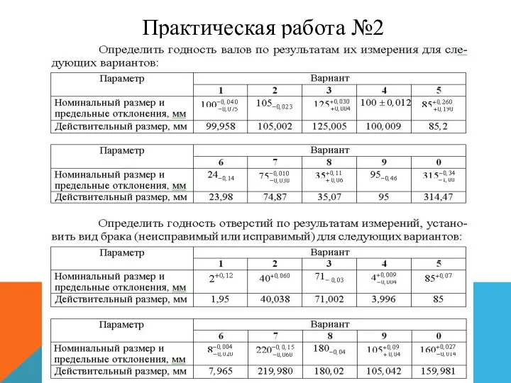 Практическая работа №2