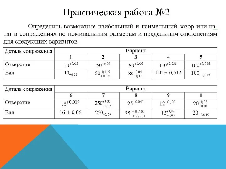 Практическая работа №2