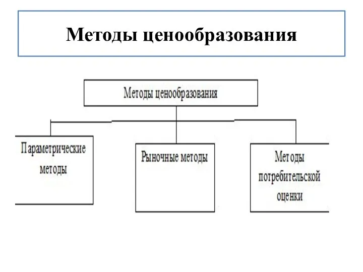 Методы ценообразования