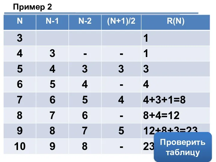 Исполнитель А12S преобразует целое число, записанное на экране. У исполнителя три команды,