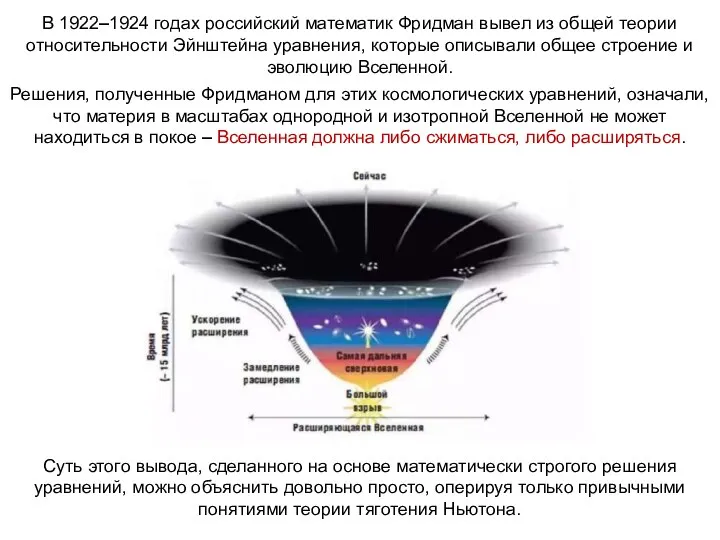 Веста Паллада В 1922–1924 годах российский математик Фридман вывел из общей теории