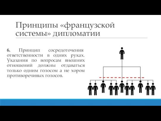 Принципы «французской системы» дипломатии 6. Принцип сосредоточения ответственности в одних руках. Указания