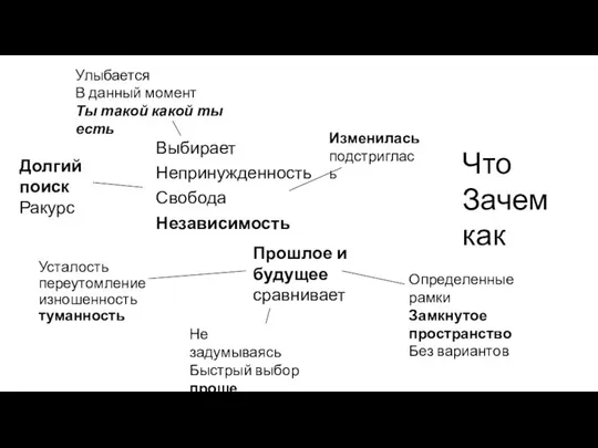 Усталость переутомление изношенность туманность Выбирает Непринужденность Свобода Независимость Определенные рамки Замкнутое пространство