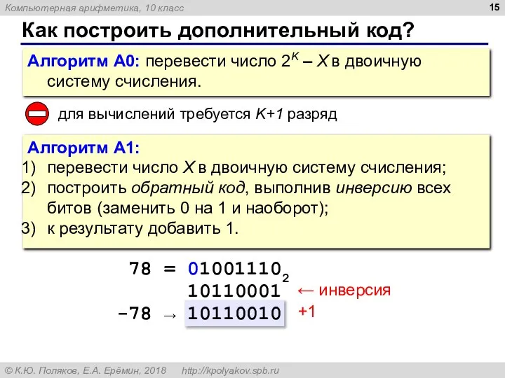 Как построить дополнительный код? Алгоритм А0: перевести число 2K – X в