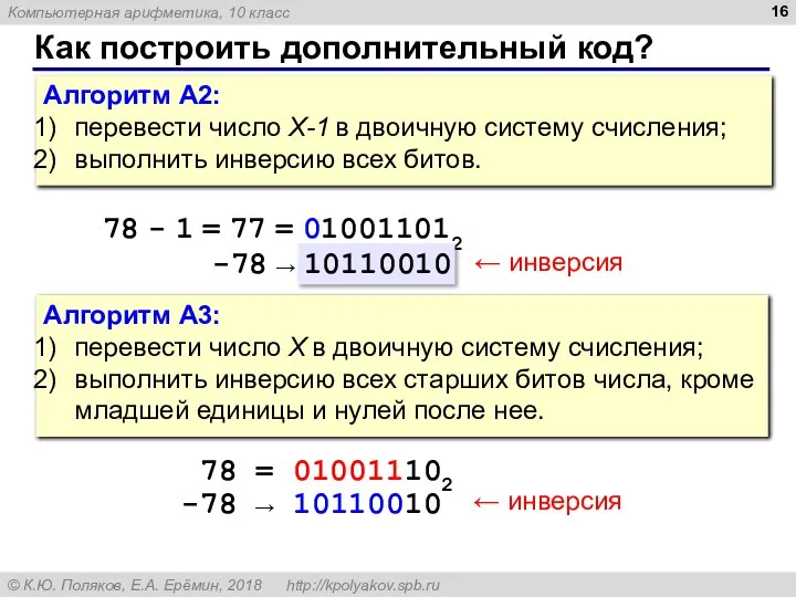 Как построить дополнительный код? Алгоритм А2: перевести число X-1 в двоичную систему