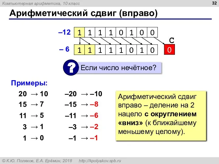 Арифметический сдвиг (вправо) –12 С – 6 Примеры: 20 15 11 3