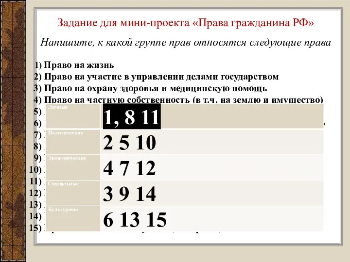 Задание для мини-проекта «Права гражданина РФ» Напишите, к какой группе прав относятся