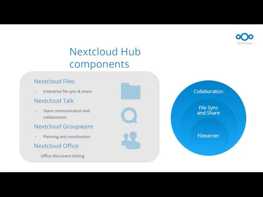 Nextcloud Hub components Nextcloud Files Enterprise file sync & share Nextcloud Talk